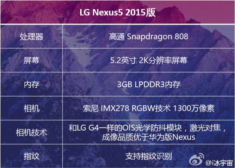 LG Nexus 5 2